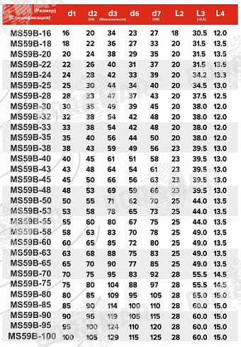 Торцевое уплотнение MS59B в Самаре фото