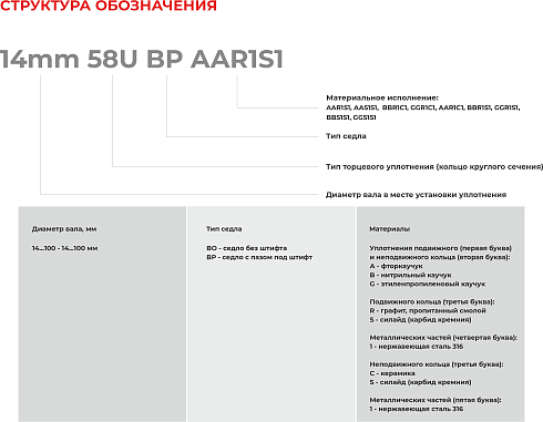 Торцевое уплотнение 58mm 58U BO AAR1S1 в Самаре фото