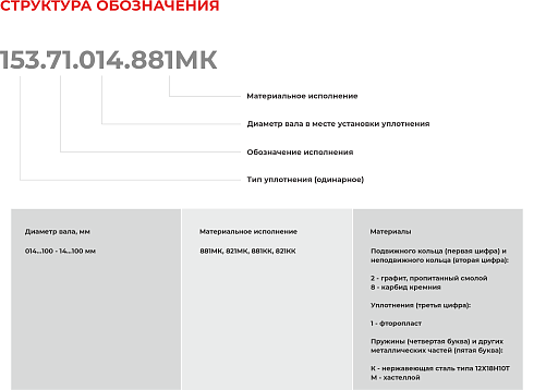 Торцевое уплотнение 153.71.100.821МК в Самаре фото