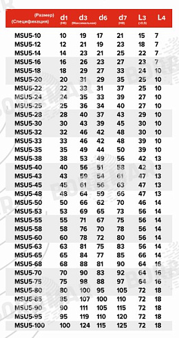 Торцевое уплотнение MSU5 в Самаре фото