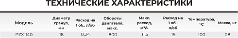 Синусоидальный насос PZX-140