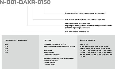 Торцевое уплотнение N-B01-DDYR-0700 в Самаре фото