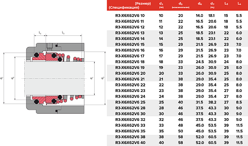 Торцевое уплотнение R3-X6X62V6 12 в Самаре фото