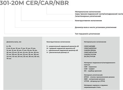Торцевое уплотнение 301-65 SIC/SIC/VITON в Самаре фото