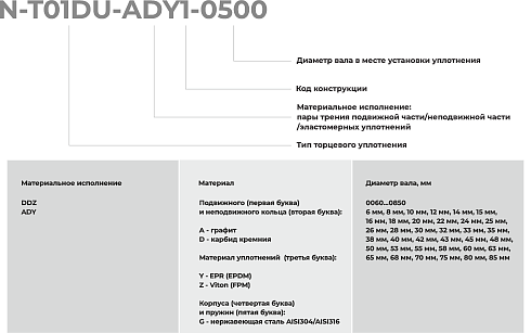 Торцевое уплотнение N-T01DU-ADY1-0550 в Самаре фото