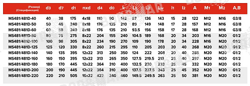 Торцевое уплотнение MS481/481D в Самаре фото