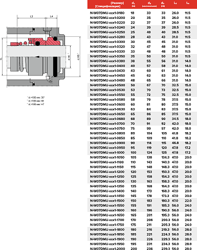 Торцевое уплотнение N-W07DMU-ADY1-2000 в Самаре фото