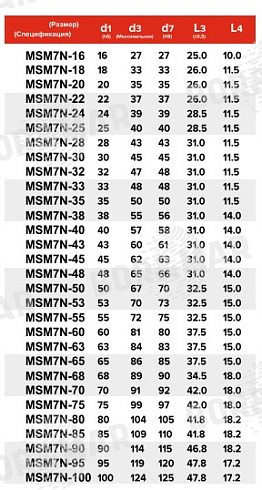 Торцевое уплотнение MSM7N в Самаре фото