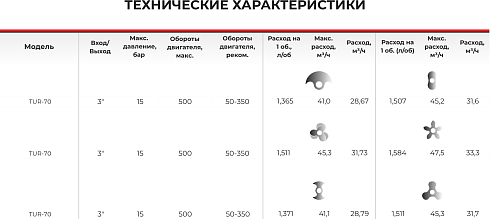 Роторно-кулачковый насос 2-стороннего действия TUR-70