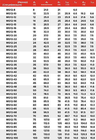 Торцевое уплотнение MG12-12 G60 BVPGG в Самаре фото