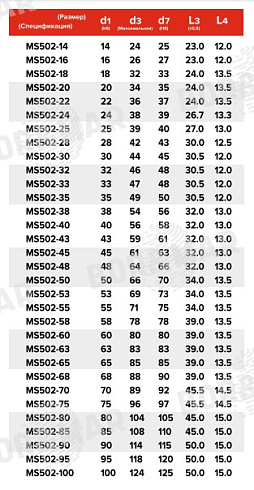Торцевое уплотнение MS502 в Самаре фото