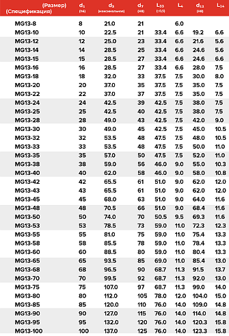 Торцевое уплотнение MG13-22 Z QQEGG в Самаре фото