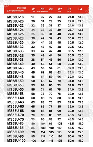Торцевое уплотнение MS58U в Самаре фото